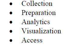 ISO JTC1/WG9 Big Data Reference