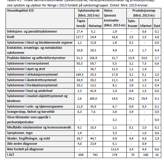 Hva koster psykiske