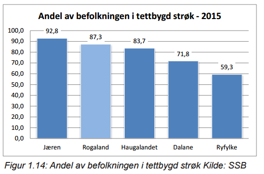 Regionale utviklingstrekk