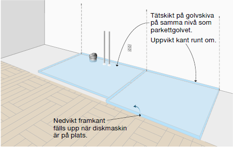 Säker Vatten Omfattende