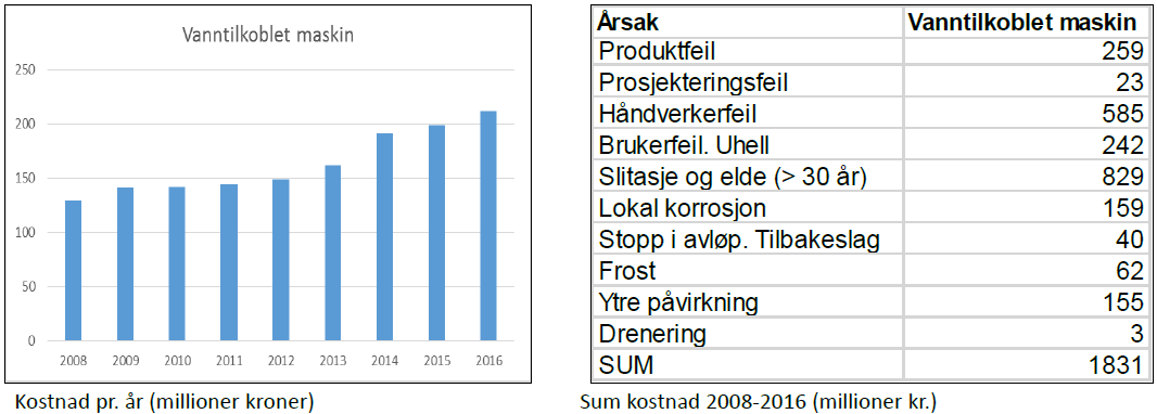 Vannskader kjøkken Kommentar fra selskapene om