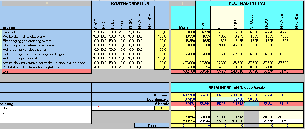 Rygge: Totalkostnaden