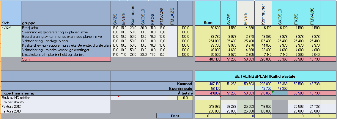 Råde: Totalkostnaden