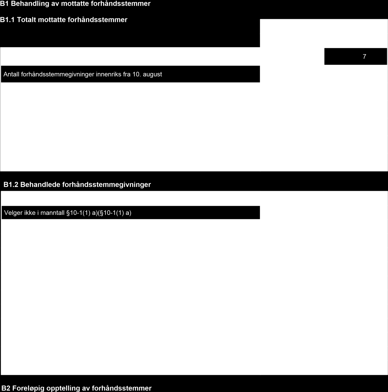 15.9.215 13:21:7 B Foreløpig opptelling av forhåndsstemmer B2.1 Startet senest 4 timer før valglokalene stenger B2.1.1 Behandlede forhåndsstemmesedler Godkjente Blanke Tvilsomme Total Kryss i manntall 772 Ant.