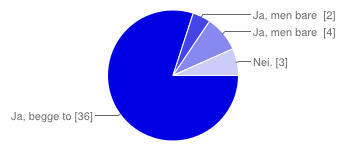 45 responses View all responses Publish analytics Håkon Solbjørg Edit this form Summary Intro Deltakelse Deltar du i forelesningene? Ja, begge to. 36 80% Ja, men bare på tirsdag.