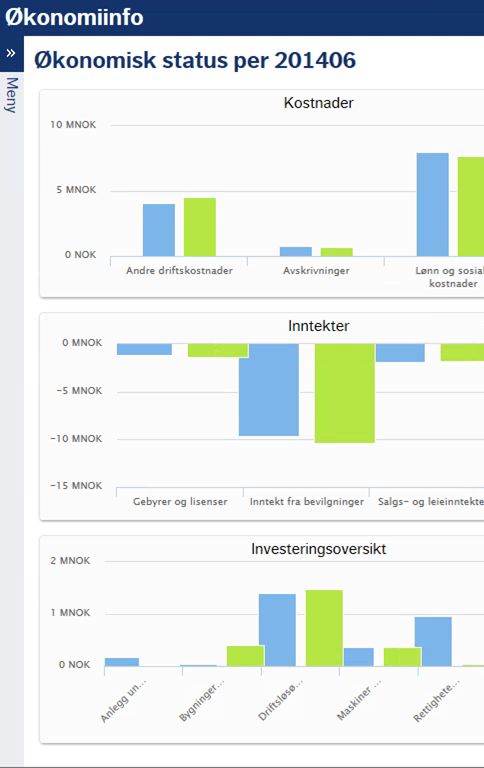 Nytt verktøy for økonomistyring Enkelt og intuitivt verktøy for god økonomistyring Dashboard som viser status på økonomi pr forrige periode også nøkkeltall