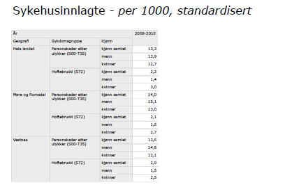 24 Forurensing, støy og drikkevatn Kildar til forureining kan kome frå utslepp frå industri og landbruk. Det kjem ikkje fram opplysningar om at dette er ein risiko her i kommunen.