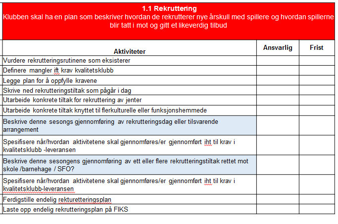 Eksempel på planer Overordnet