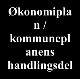 1 0 å r Sa mf un ns del en Ar eal del en Visjon Kjerneverdier Mål For kommune som samfunn og organisasjon 4 å r Økonomipla n / kommunepl anens handlingsdel Hovedsatsningsområd er Øk Næ t rin bos gsu