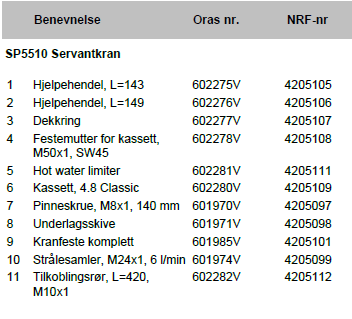 3. RESERVEDELSLISTE Oras