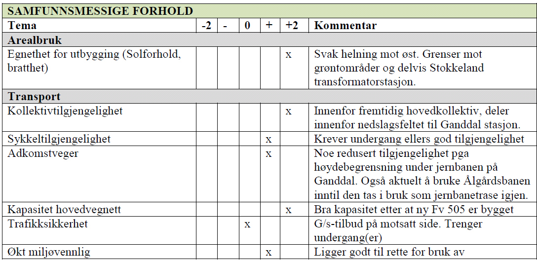 - bruk av tallkoder - kort beskrivelse for hvert tema Husk hvem som er målgruppen