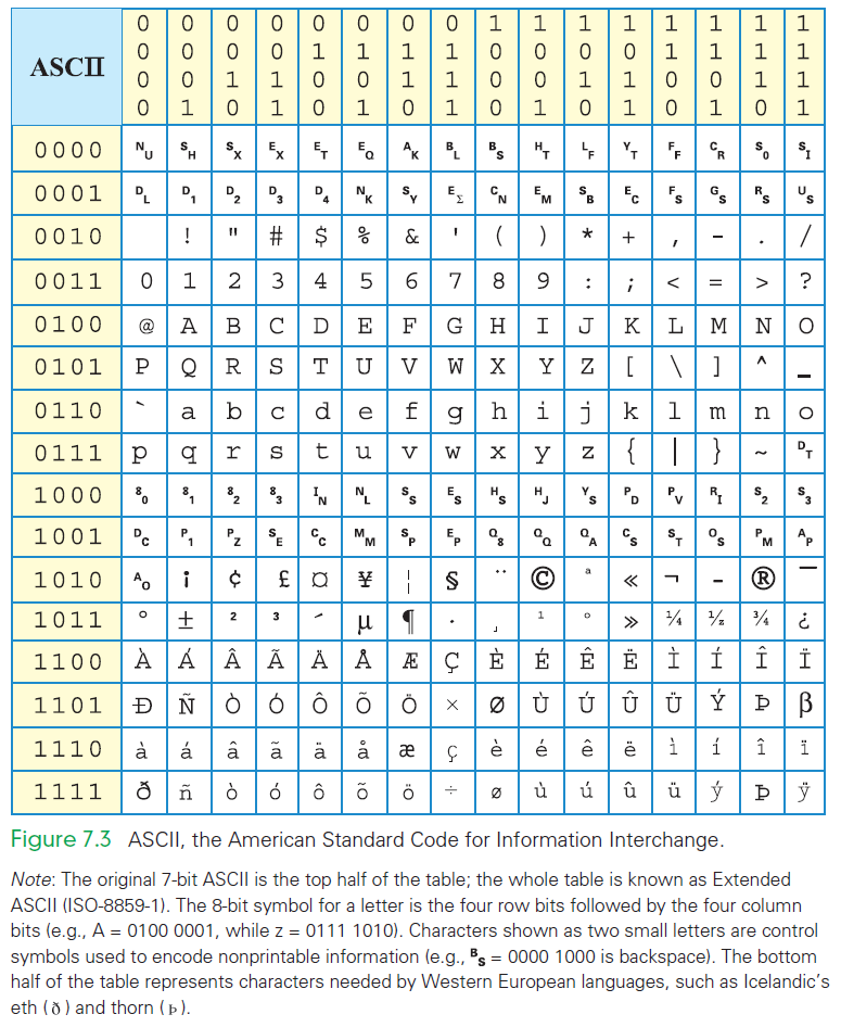 15 ASCII-tabell (figur 8.