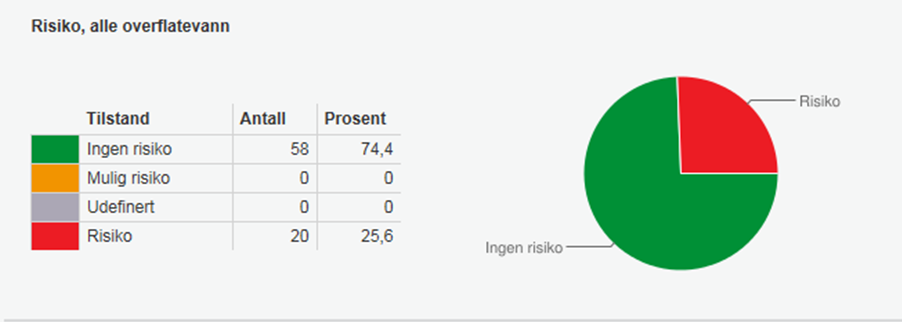 norske delene