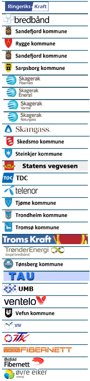 Kvalitet - status Ca. 250 nett Ca.