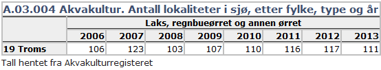 og ørret i Troms er