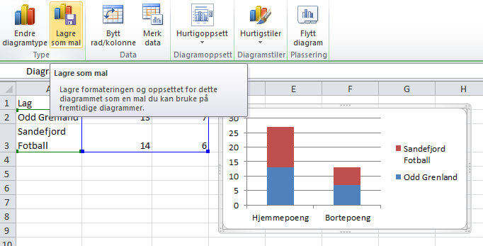 13. Gjør gjenbruk av Excel Diagram. Har du laget deg et fint diagram, som du ønsker å bruke som mal for senere diagrammer i Excel? Da kan du lagre diagrammet som en mal.