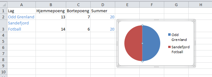 14. Formatere celler som ikke er ved siden av hverandre. Ønsker du å formatere celler i Excel som ikke er ved siden av hverandre?