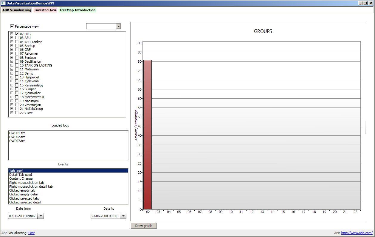 4.6 Graf i med prosentvisning For å få visualiseringen i prosent, huk av checkboxen med navn Precentage view.