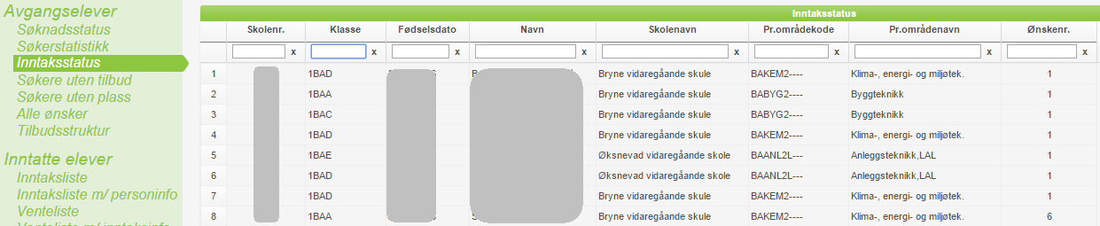 Tabellen leses slik at det finnes totalt 54 ønsker (blant alle elevenes ønsker) som har søkt til Bryne vgs på programområde HSBUA2----. Av disse er 2 ønsker registrert av menn og 54 ønsker av kvinner.