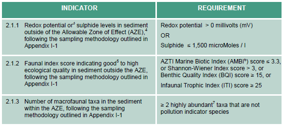 7.1 Innledning ASC ASC-undersøkelsen på lokaliteten Storvika i Skjerstadfjorden er gjort i forbindelse med sertifisering etter standarden til Aquaculture Stewardship Council (ASC).