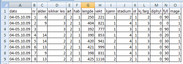 Vedlegg Vedlegg 1 Data fra bearbeiding av fiskefangsten i