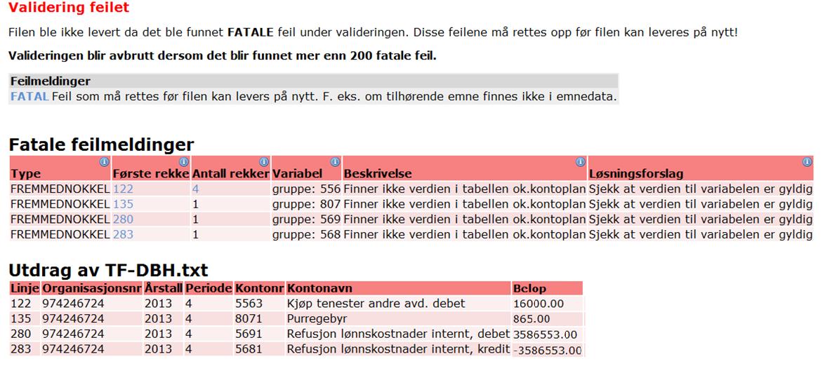 standard kontoplan på KDs hjemmeside: http://www.regjeringen.no/nb/dep/kd/tema/hoyere_utdanning/okonomirapportering.htm l?