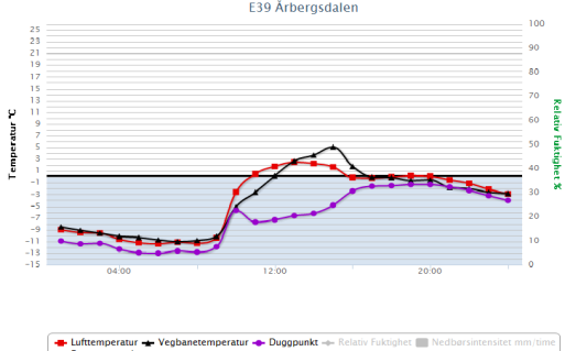 Gruppeoppgaver - temperaturkurver?