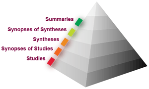 Kunnskapspyramiden Evidence based Medicine UpToDate