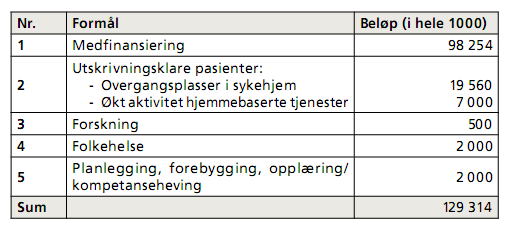 Levekår