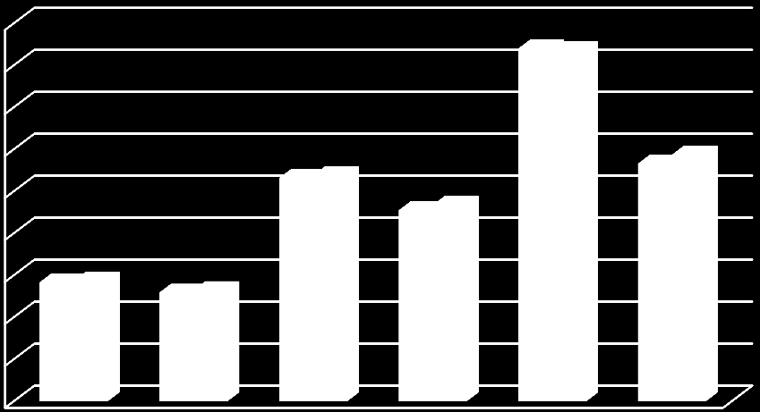 Slaktevekter hjort Tabell. Gjennomsnittlige slaktevekter for hjort Averøy kommune 05. Antall dyr i hver kjønn- og aldersklasse det er registrert slaktevekt for.