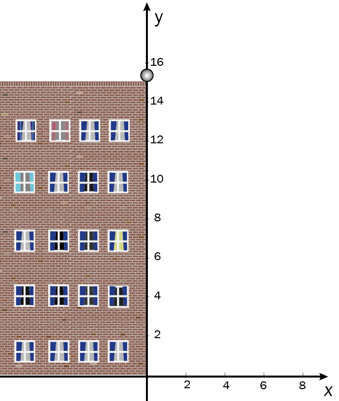 Oppgåve 5 (7 poeng) Ein liten ball trillar horisontalt utfor eit flatt tak, 15,0 m over bakken.