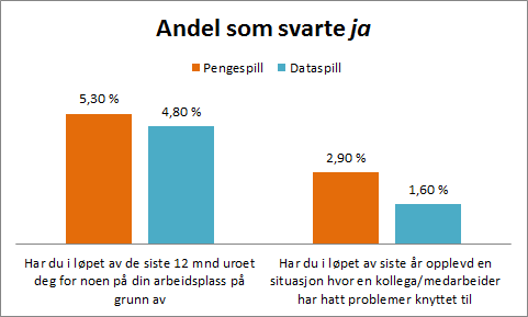 Undersøkelse (2015) blant