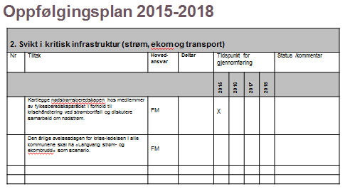 Videre oppfølging Fireårlig oppfølgingsplan 7 prioriterte oppfølgingsområder med tilhørende