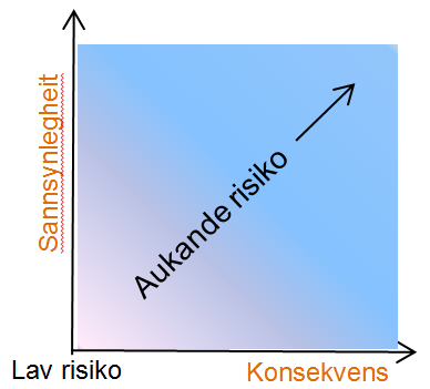 og vertskommunesamarbeid etter kommunelova 28