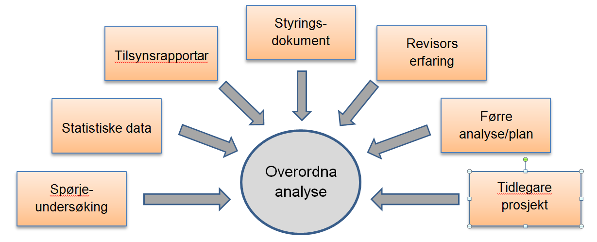 OVERORDNA ANALYSE I EID KOMMUNE 2016-2019 1.