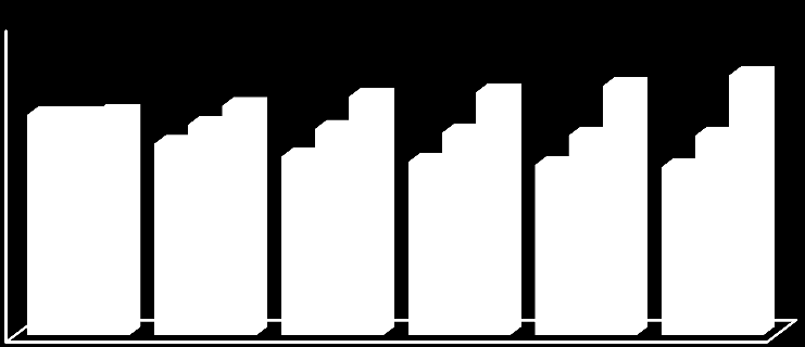 OVERORDNA ANALYSE I EID KOMMUNE 2016-2019 Nedanfor har vi prøvd å illustrere korleis den framtidig endringa av folketalet vil slå ut på dei forskjellige aldersgruppene.