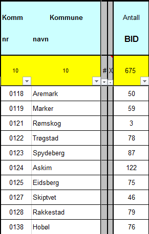 FDV FDV oppgjøret 2016 er basert