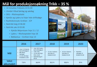 B2020 trikk; Skape neste generasjons trikkedrift parallelt med enda mer kollektivtrafikk for pengene Utvikling av neste generasjons trikkedrift