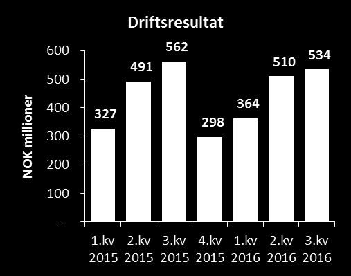 Innholdsfortegnelse TINE Gruppa...3 Meieri Norge...4 Meieri Internasjonalt...5 Annen virksomhet...6 Finansielle forhold...6 Erklæring...7 Tall fra TINE Gruppa og TINE SA.