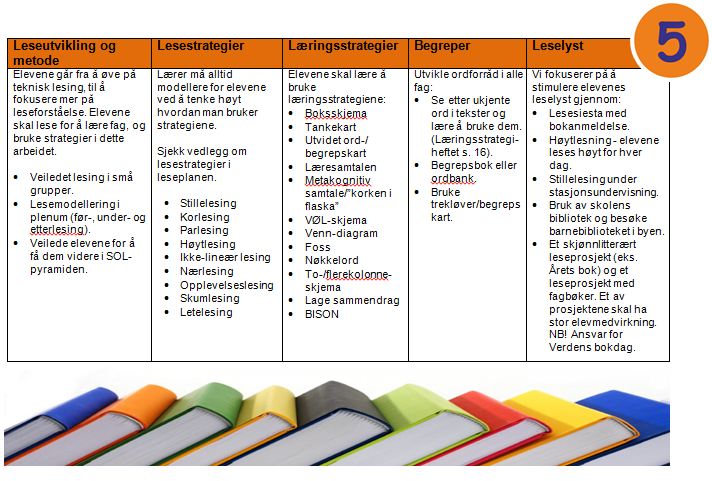 Leseplan for Hundvåg