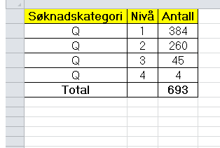 Oversikt over søkjarar 2013/2014 pr.