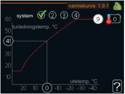 Justering av varmen i huset Vent et døgn før du definerer en ny innstilling, slik at romtemperaturen rekker å stabilisere seg.