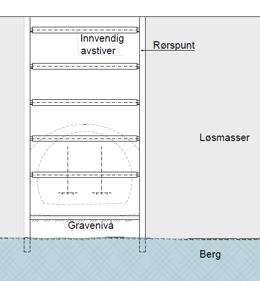 ved driving av løsmassetunnelen rett under boligen. Det kan tenkes at noen ønsker å bo i boliger over løsmassetunnelen i anleggsperioden, og dette vil kunne være mulig under visse betingelser.