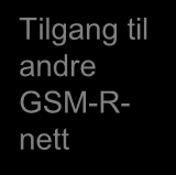 GSM-R-nettet Togledersystem Togleder Tilgang til offentlig fastnett. samtrafikk Basestasjons- Kontrollere 2 stk.