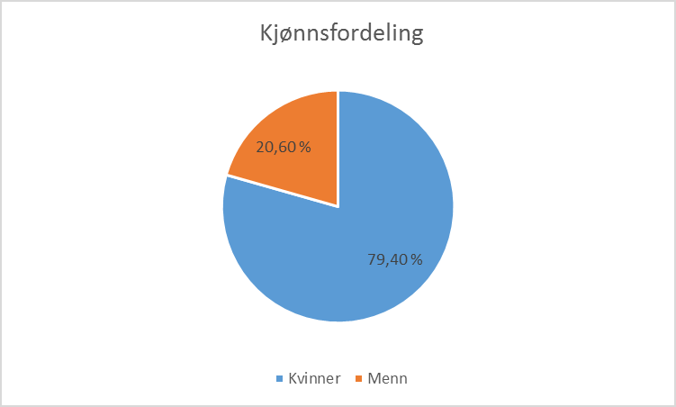 3. Hvem, hva og hvor mange ifht