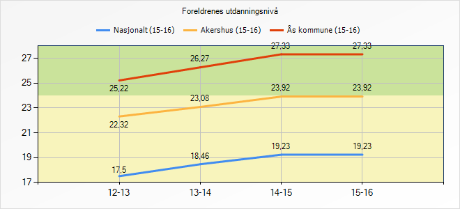 Antall lærere uten godkjent kompetanse, etter endring av kompetanseforskriften, er for høyt.