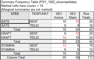 Deskriptiv statistikk STED: SATS 18 16 14 12 10 8 6 4 2 0 STED x TIDSPUNKT x SEX ANTALL STED: KRAFT 18 16 14