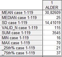 Deskriptiv statistikk 40 35 30 25 No of obs 20 15 10 5 0 10 15 20 25 30 35 40 45 50 55 60