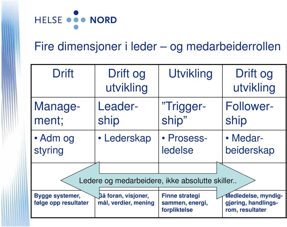 Ledere og medarbeidere, ikke absolutte skiller.