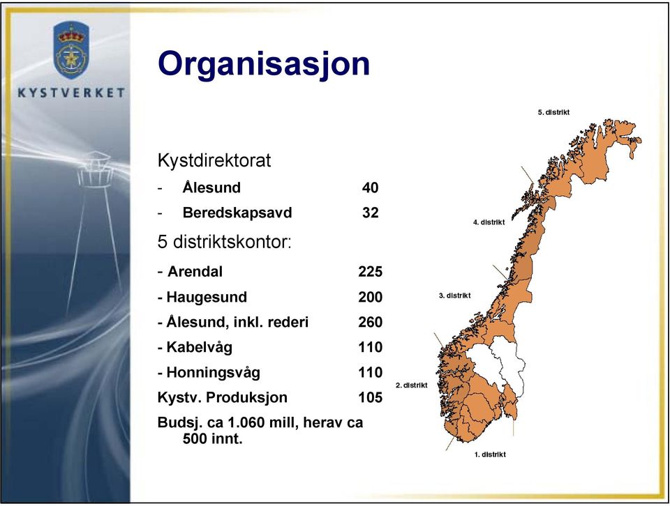 Ålesund, inkl.